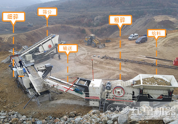 紅星用戶(hù)移動(dòng)破碎機(jī)生產(chǎn)現(xiàn)場(chǎng)